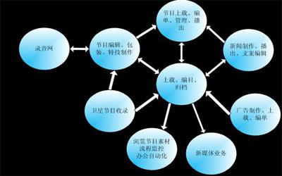 互聯(lián)互通.jpg