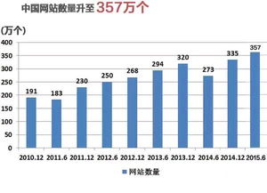 晉業軟件網絡技術服務 賦能企業數字化轉型