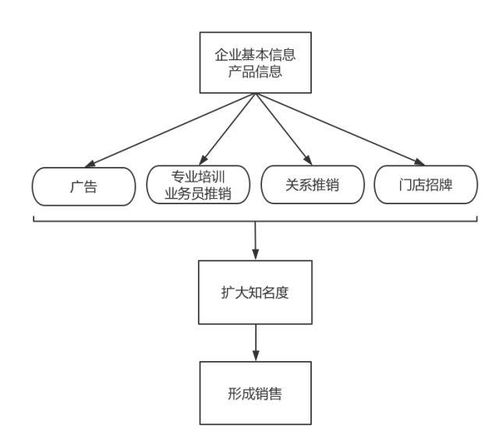 一圖看懂 傳統(tǒng)推廣與互聯(lián)網(wǎng)推廣的全面解析